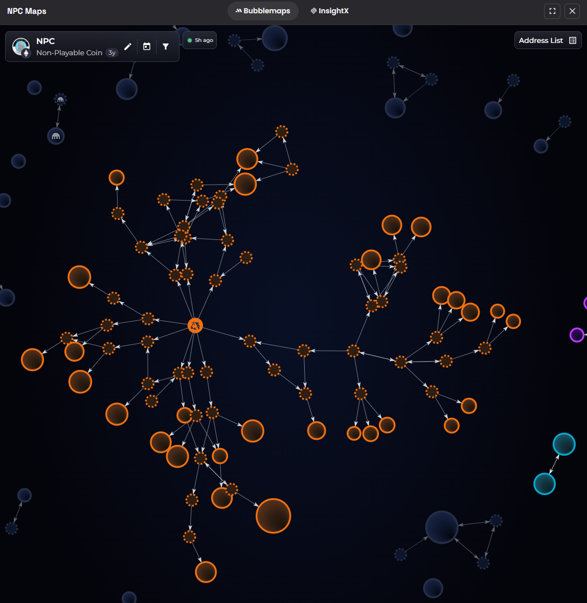 Bubblemaps holder map showing one huge web of connected wallets