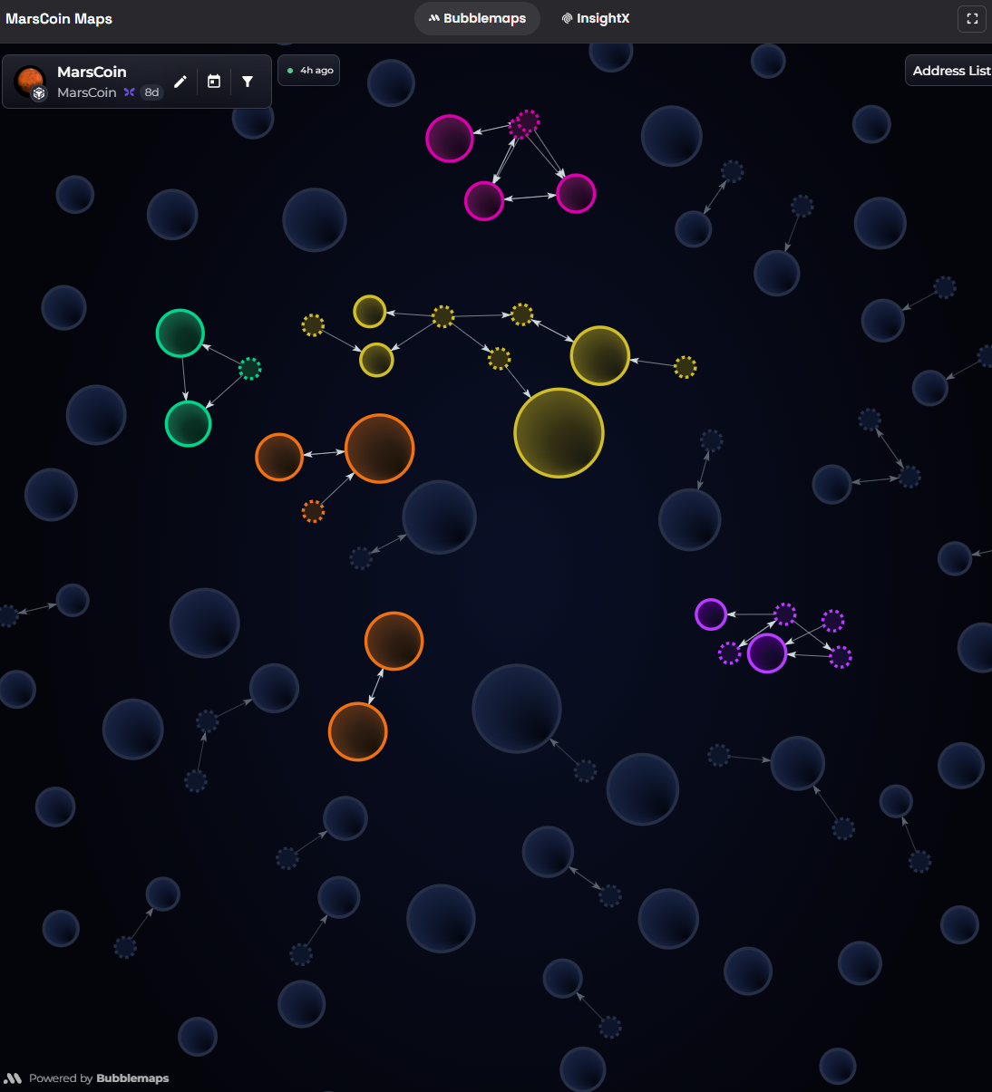Bubblemaps holder map with small scattered clusters