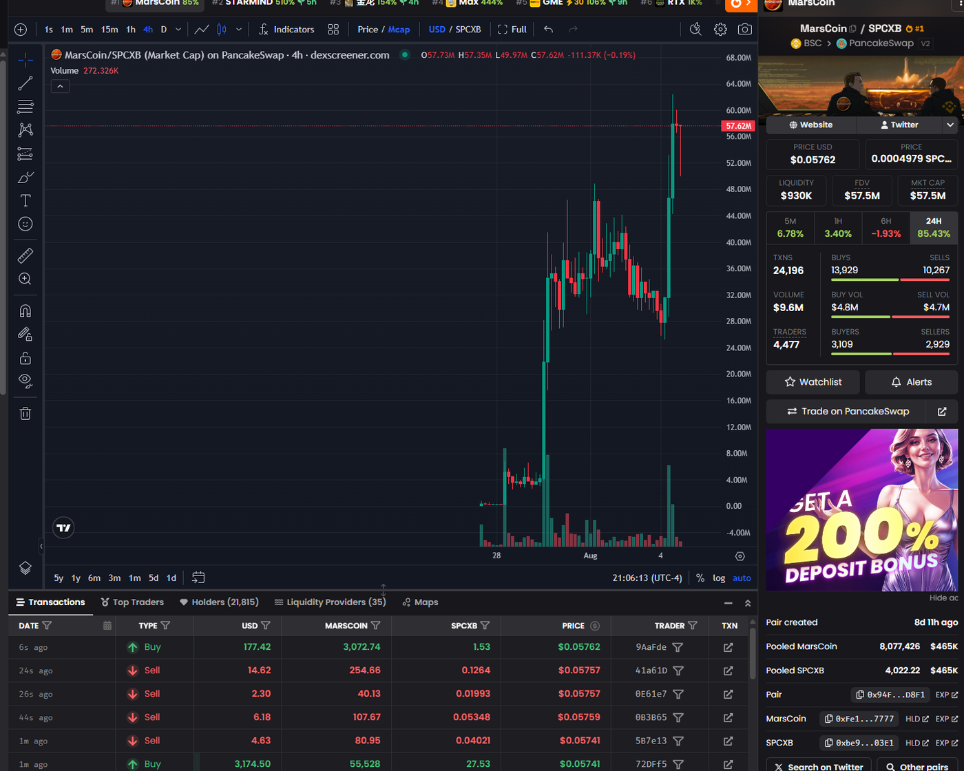Dexscreener page showing liquidity and market cap side by side