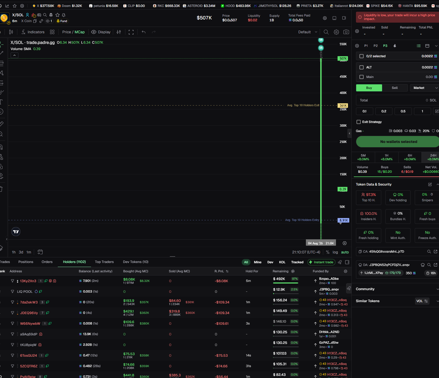 Trading terminal showing a coin with 97.3% top-10 concentration and near-zero liquidity